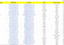 do fastest excel data entry and b2b lead generation
